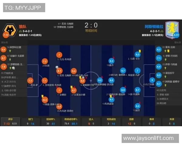游戏英超球队：在游戏中重现英超球队的玩法与策略